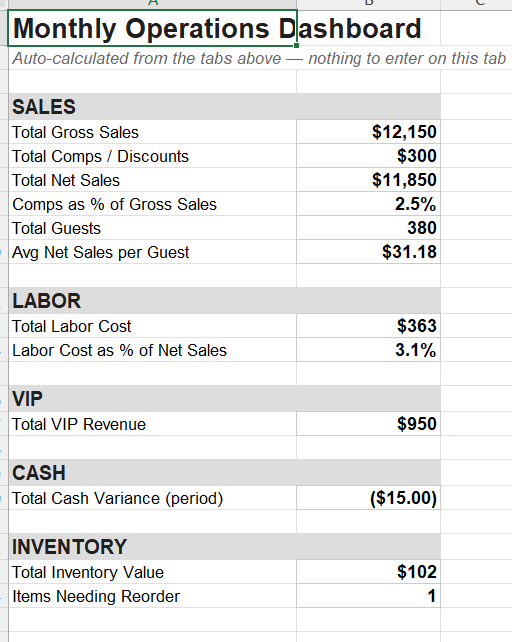 Nightlife Venue Operations Tracker (Excel)